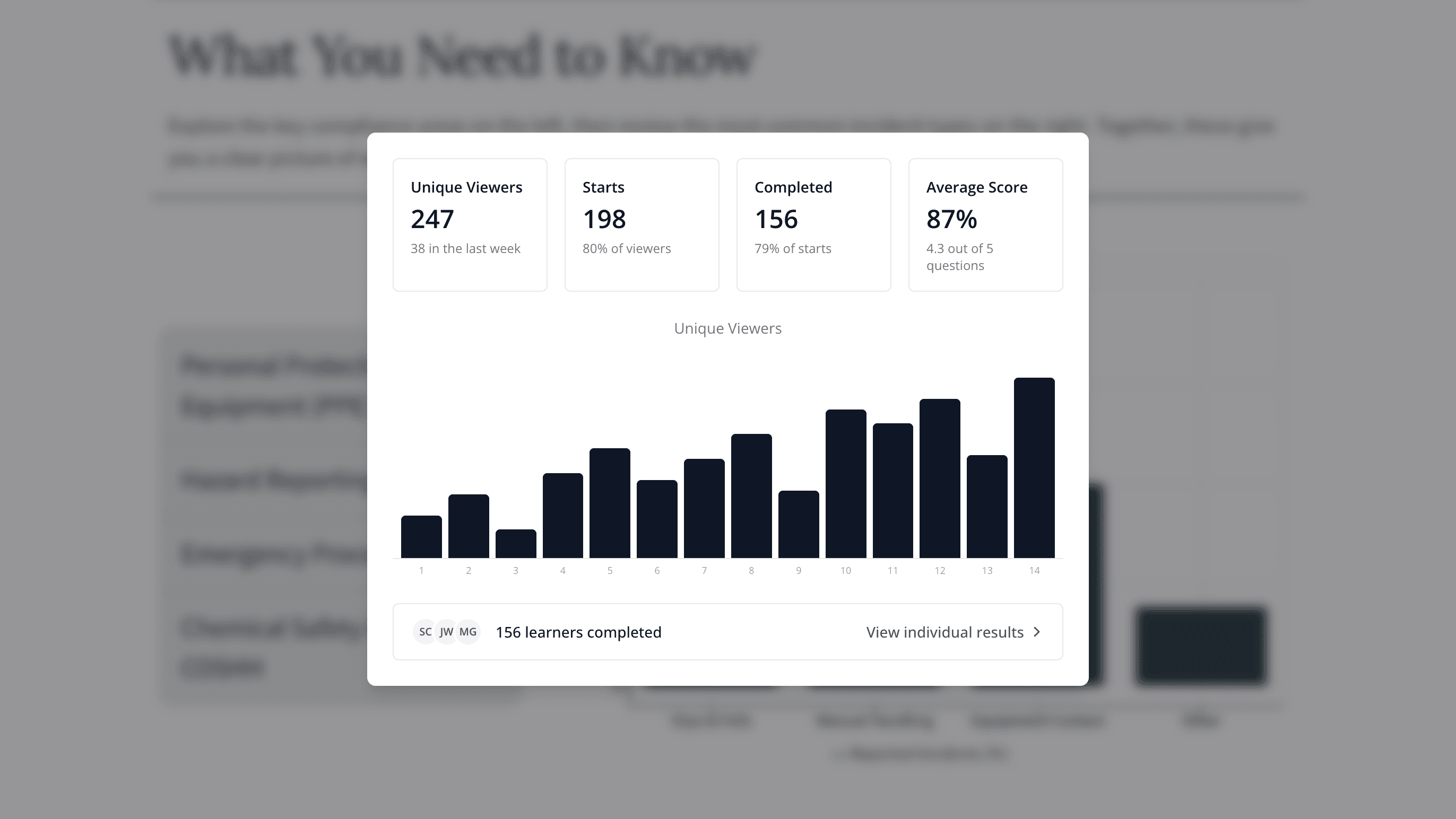 Mindsmith analytics dashboard