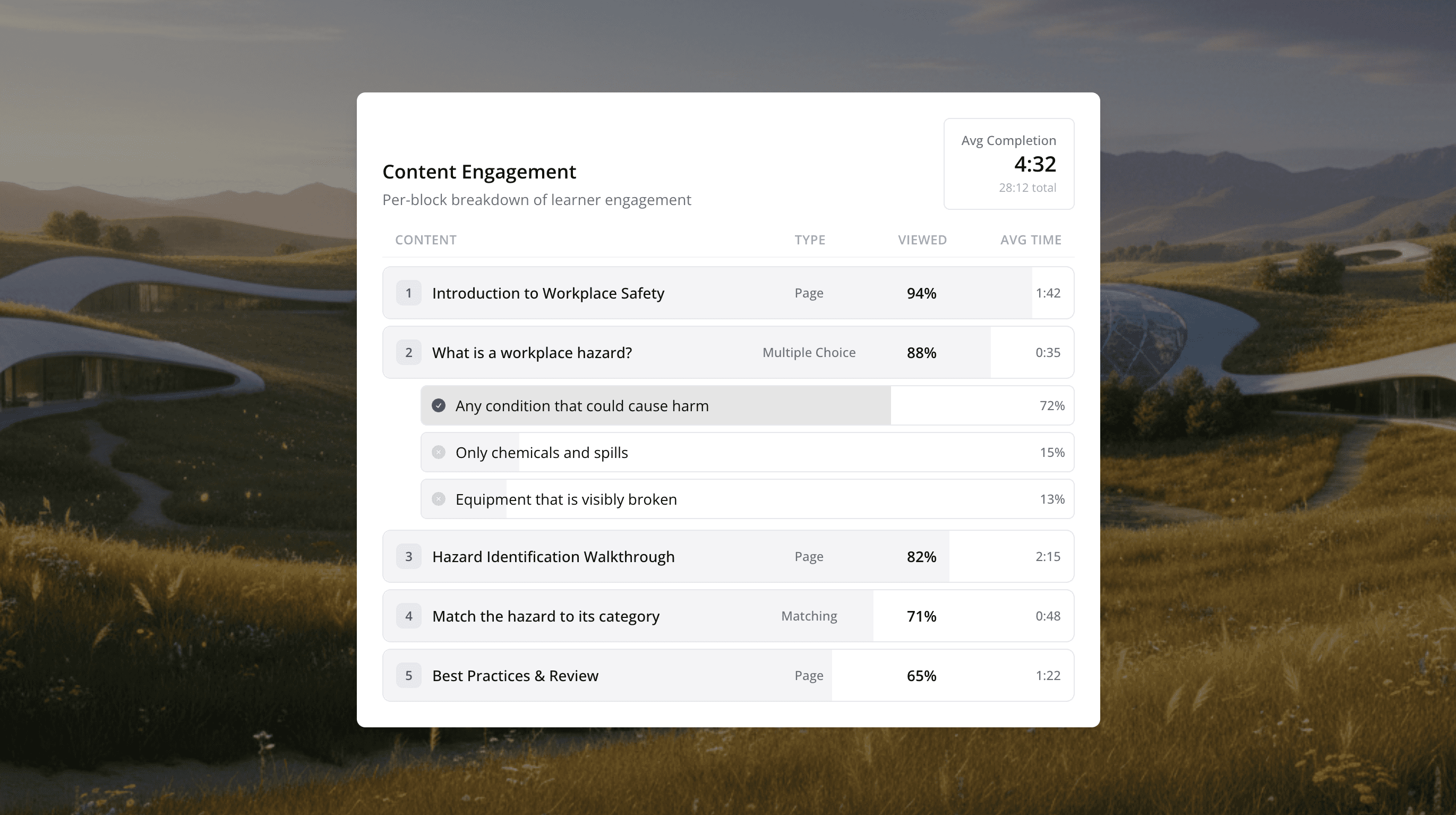 Graded question analytics