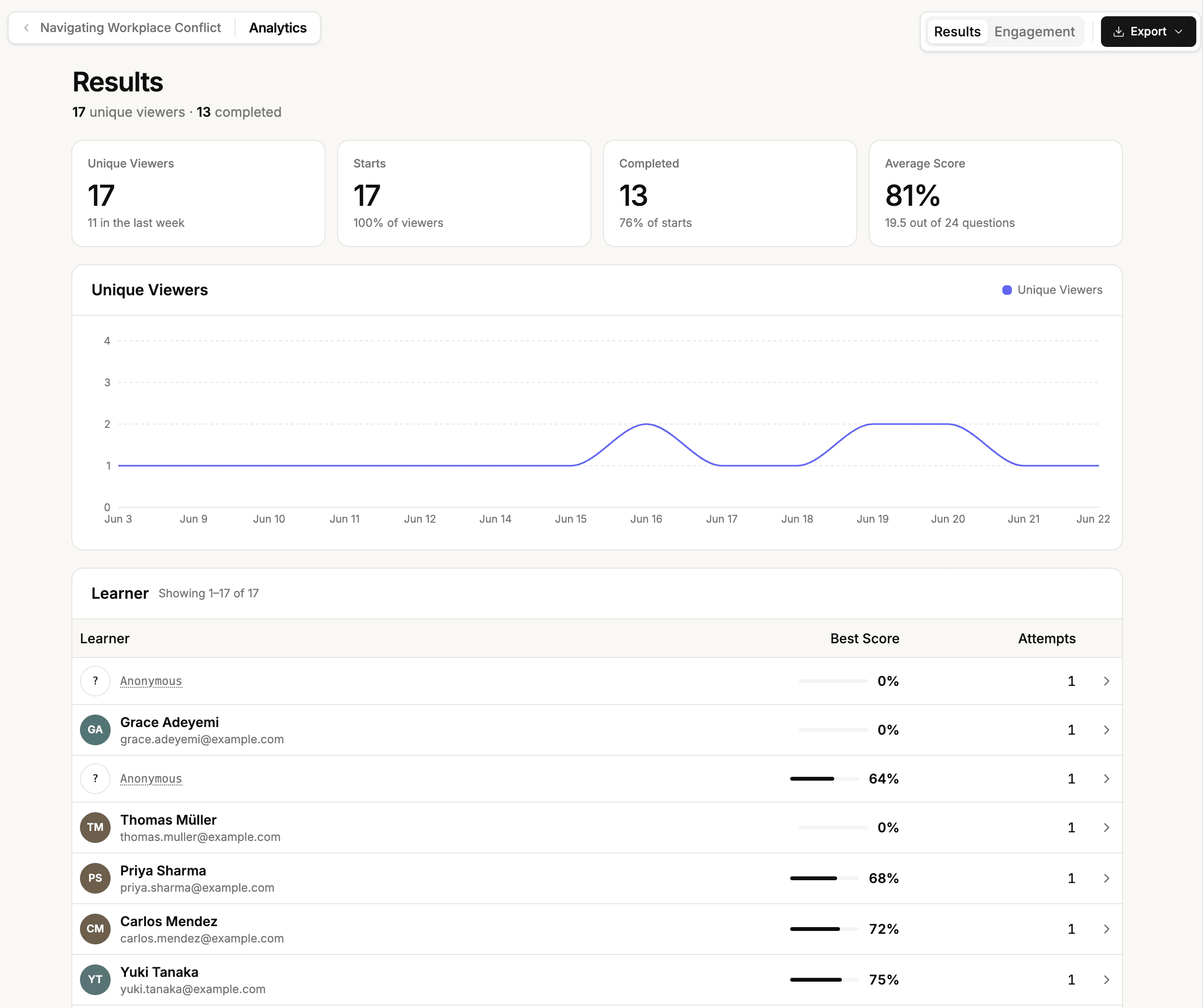 Redesigned fullscreen analytics with course-to-learner drill-down