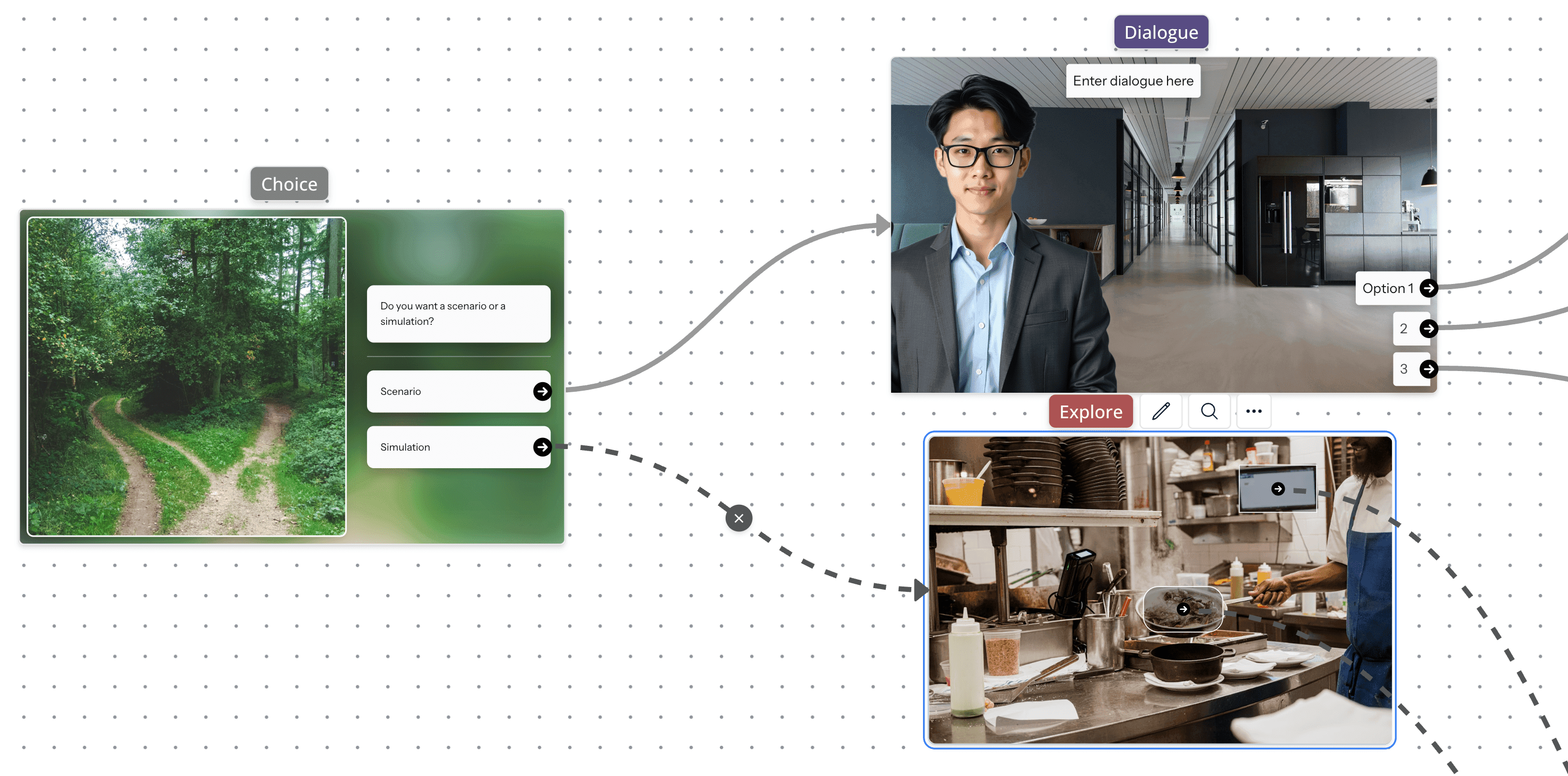 Choice node